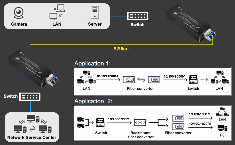 SFP fiber meida converter single mode 20km 5