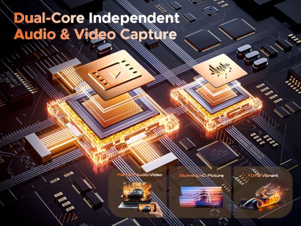 Dual-Core Independent Audio & Video Capture