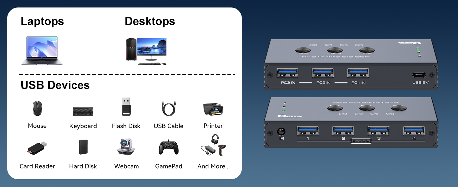 THXCDBID USB 3.0 Switch 3 Computers Sharing 4 USB-A Port