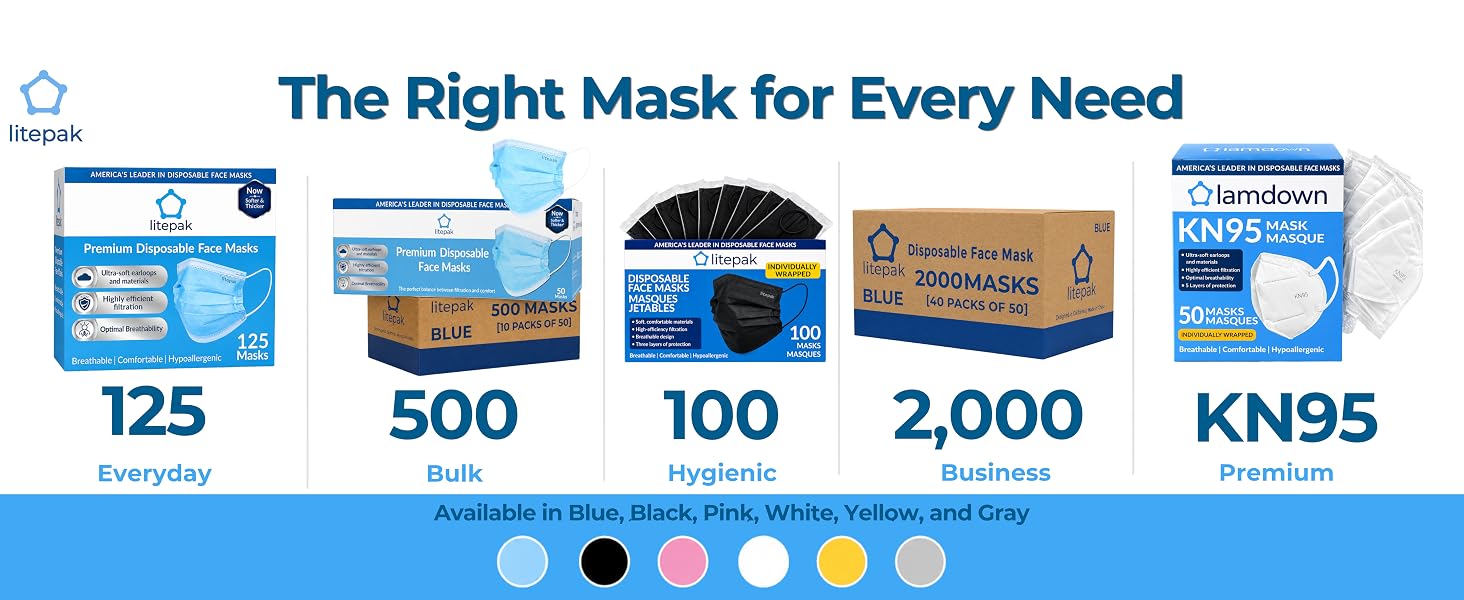 The Right Mask For Every Need