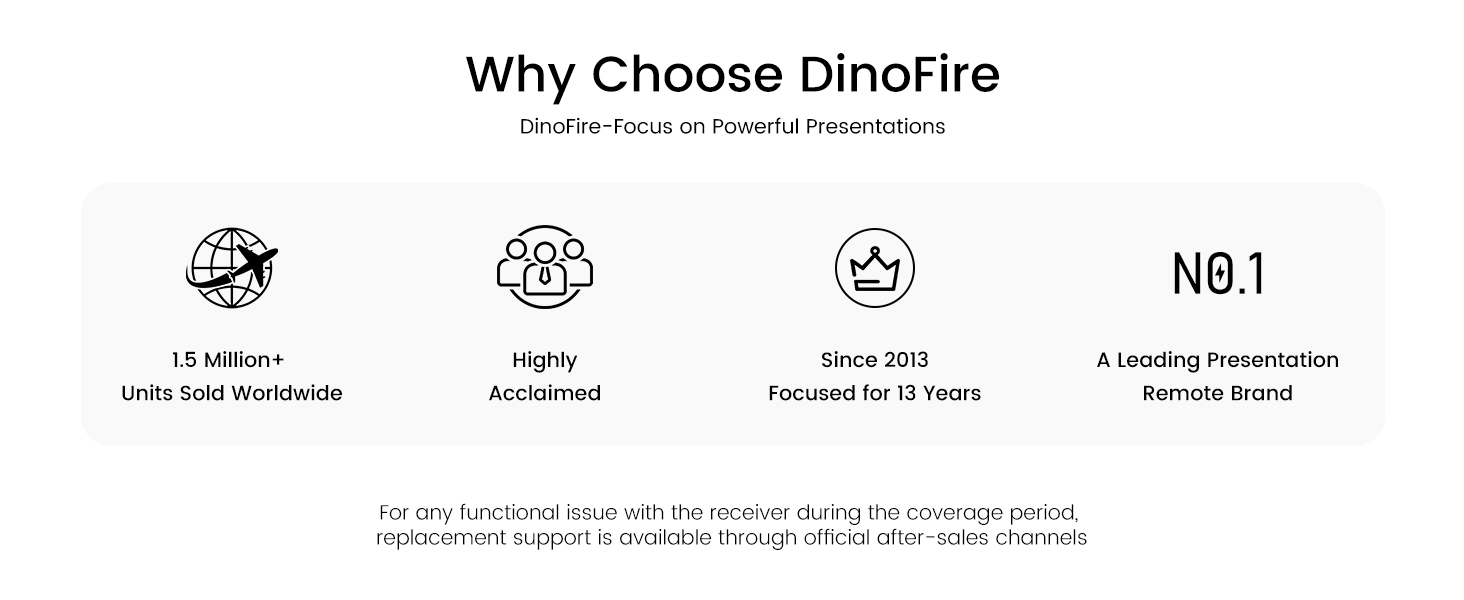 DinoFire presentation clicker