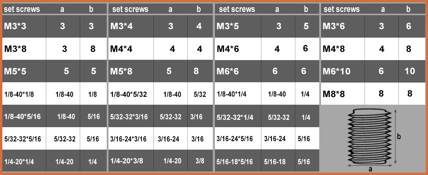 set screws
