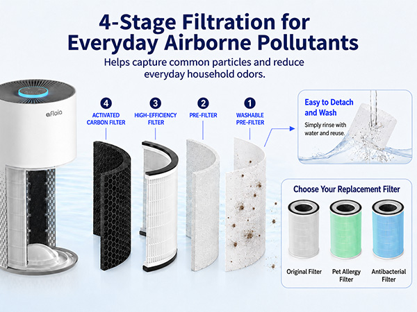 kilo air purifier