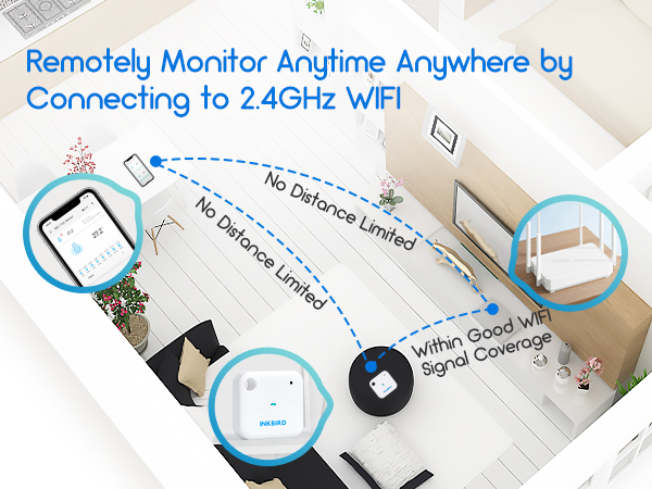 Remotely Monitor Anytime