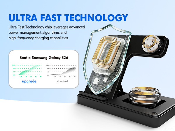 Ultra Fast Technology
