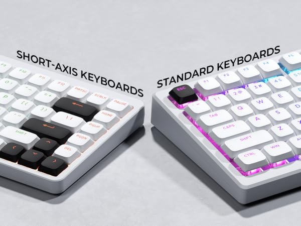 KEYCAPS