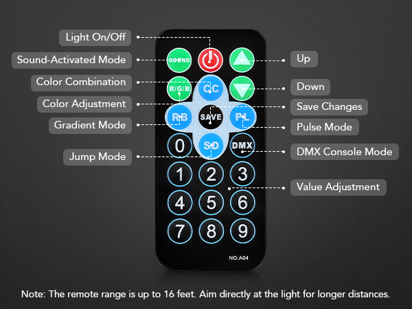 remote control