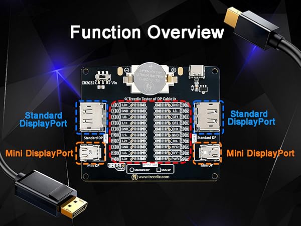 function overview