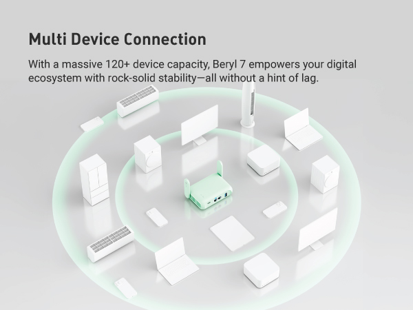 multi devices