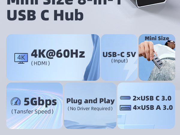 USB C to USB A Hub