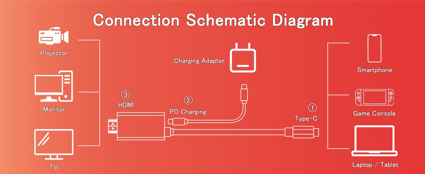 Switch 2 Dock HDMI Adapter