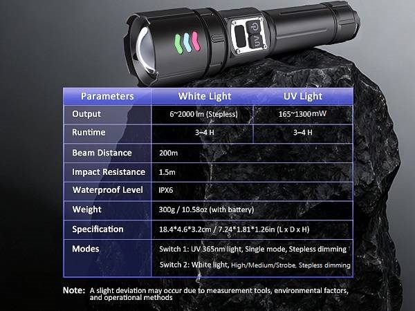 uv light