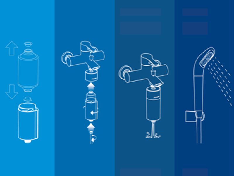 Philips Shower Filter Water Softener