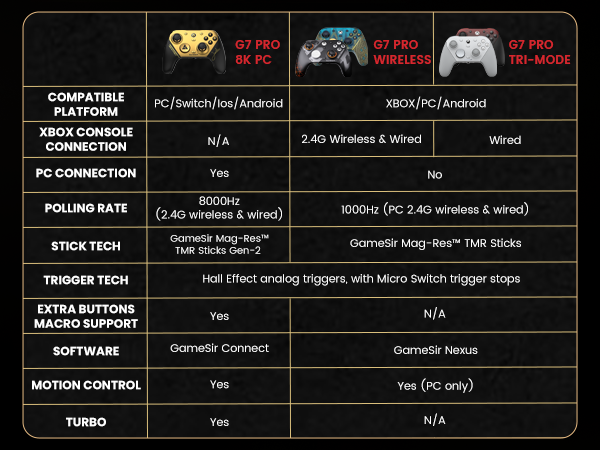 gamesir g7 pro
