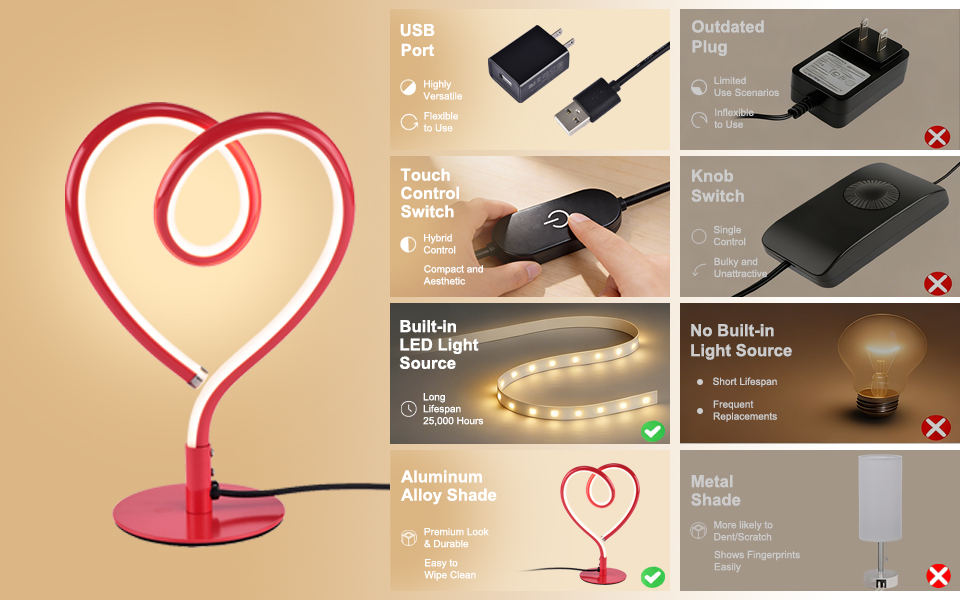 : LED table lamp comparison: USB, touch control, built-in LED, aluminum body vs outdated plug/knob