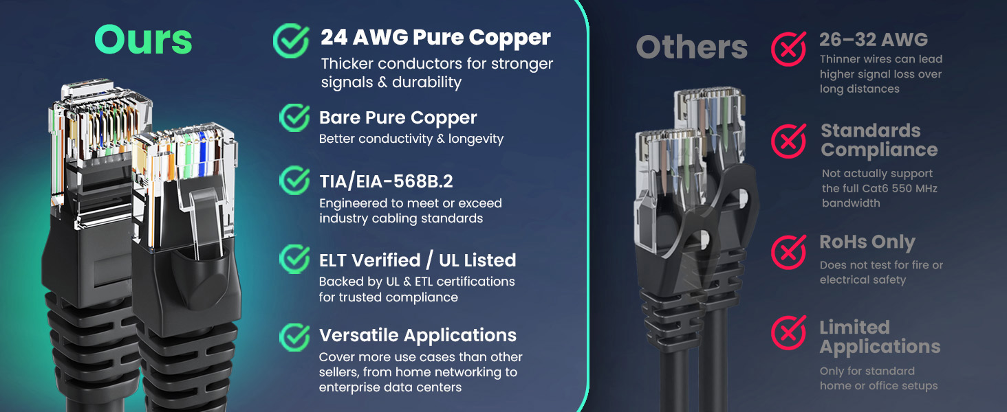 cat6 ethernet cable high performance UTP 24 AWG pure copper strands