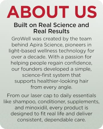 GroWell Brand Story