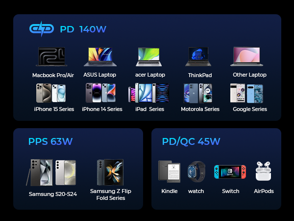 Fast Charge All Your Devices