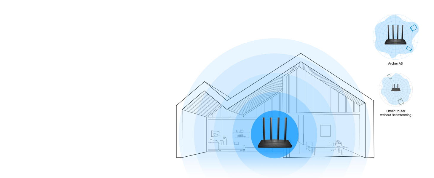 archer a6, boosted speed, wifi coverage