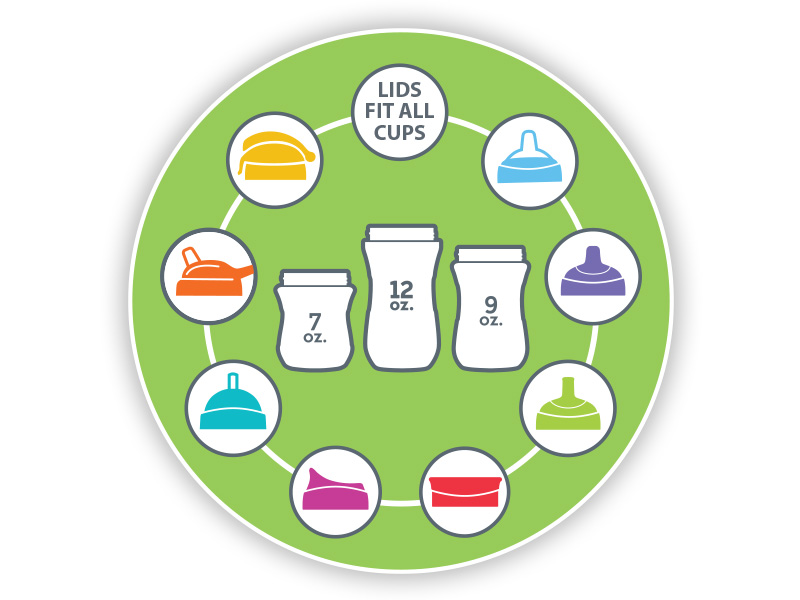 Lid diagram showing that all Chicco lids fit all Chicco cups so you can mix & match