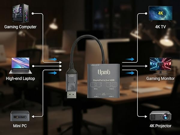 DP to Dualk HDMI 4K 60Hz MST Compatible Devices