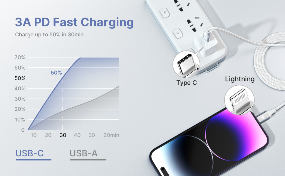 usb c to iphone cable