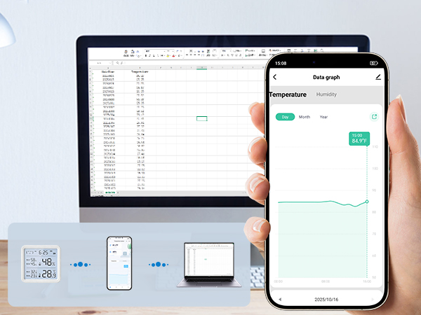 wifi remote temperature monitor