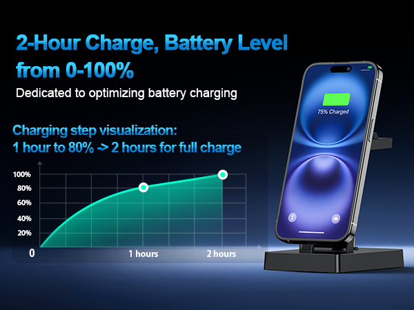 3 in 1 30W fast charger