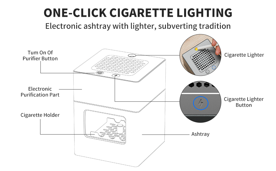 Rechargeable Mini Ashtray Detachable Ashtray with Lighter Aluminum Smokeless Trash Can USB Portable