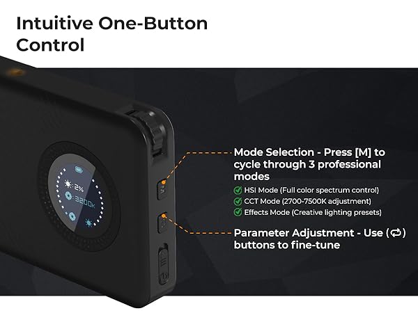 Text reads: 'Intuitive One-Button Control', 'Mode Selection - Press (M) to cycle through 3 professional modes:', 'RGB Mode (full color spectrum control)', 'CCT Mode (2700-7500K adjustment)', 'Effects Mode (creative lighting presets)', 'Parameter Adjustment - Use (±) buttons to fine-tune'. Shows black device with circular digital display.