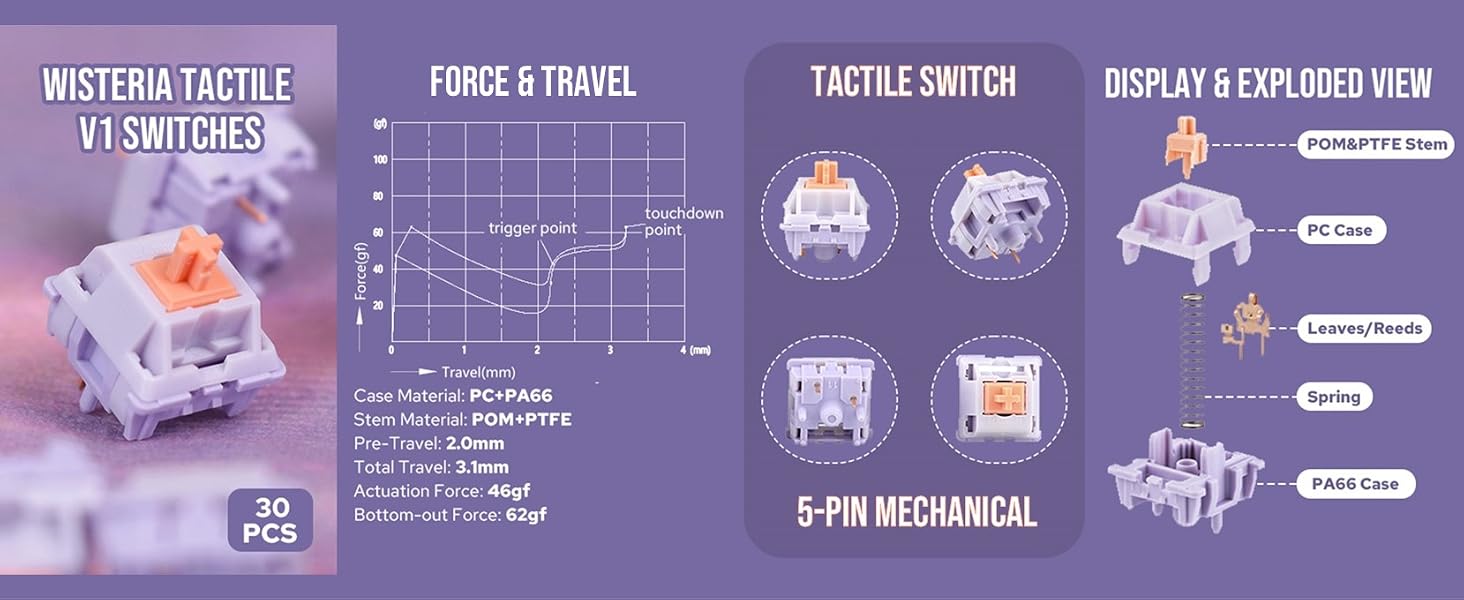 Technical specification diagram for mechanical keyboard switches, showing force graphs, tactile response data, and component illustrations in purple theme.