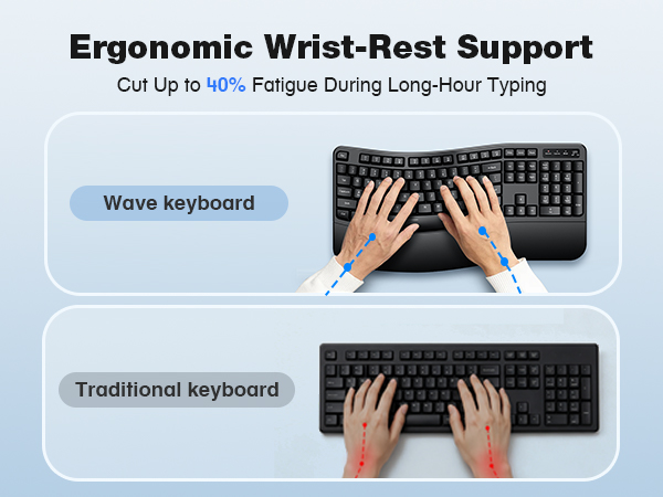 keyboard with wrist rest