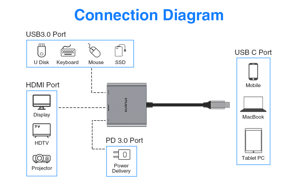 connection diagram for a port