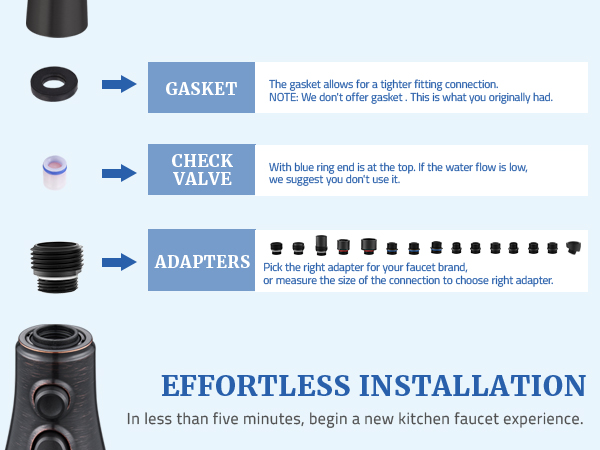 easy to install