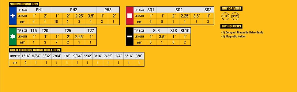 dewalt bit chart