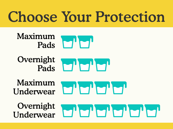 Choose Your Protection