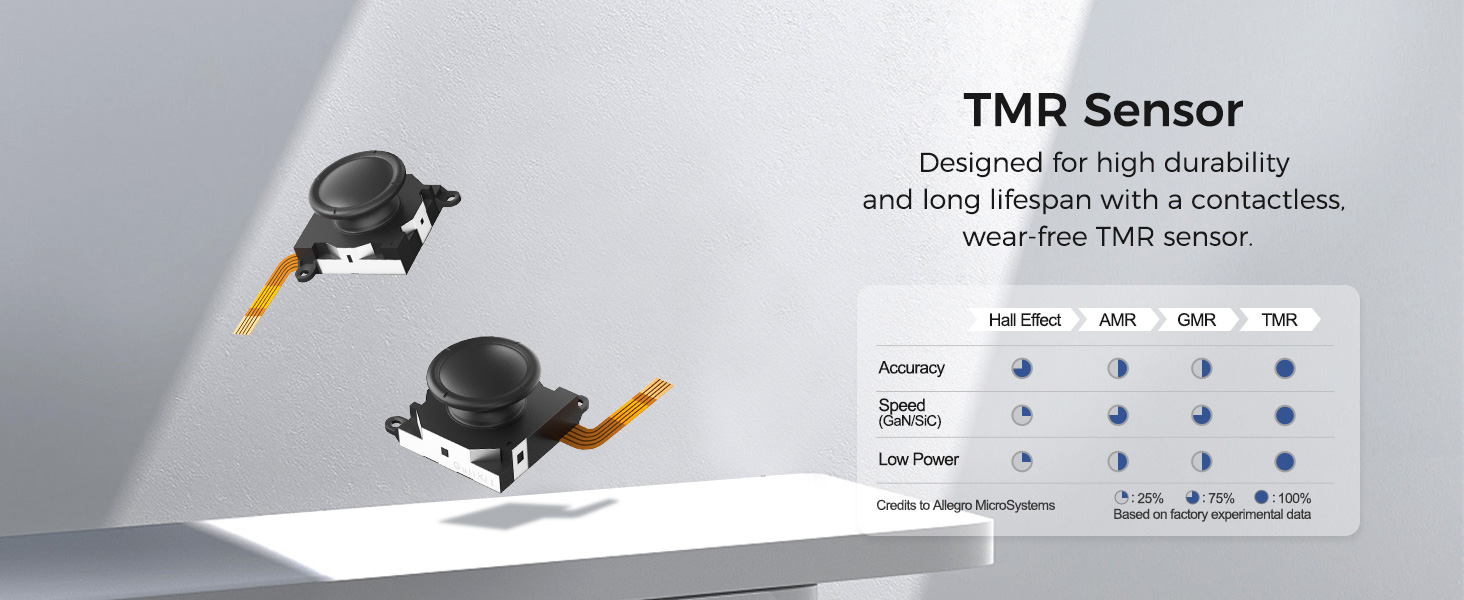 Drift-Free TMR Electromagnetic Joystick