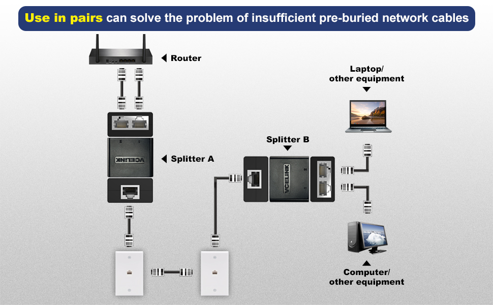 ethernet extender adapter