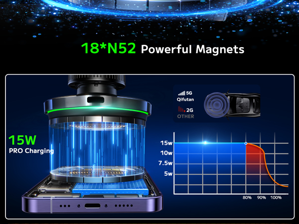 Car Phone Charger Mount Holder Stand Fast Charging