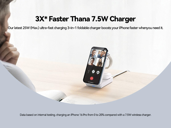 3X* Faster Thana 7.5W Charger