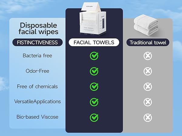 compare with other face towels