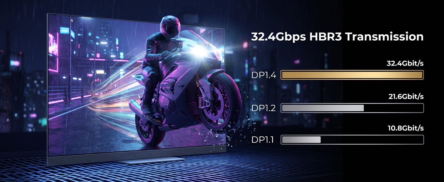 Text reads '32.4Gbps HDMI3 Transmission', 'DH 4', 'DH 3', 'DP11'. Digital display showing motorcycle rider with speed/transmission technical specifications and data bars.