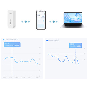wifi thermometer for home