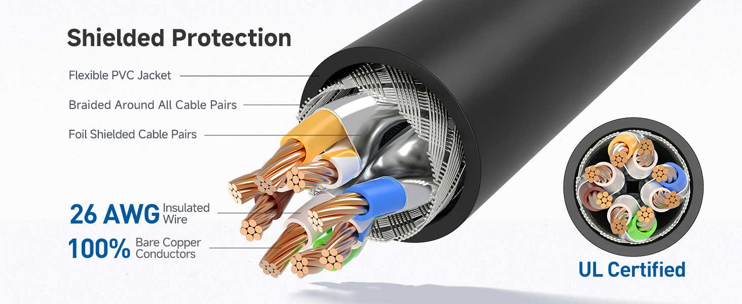 Ethernet cord with 550 MHz bandwidth for servers and HD streaming