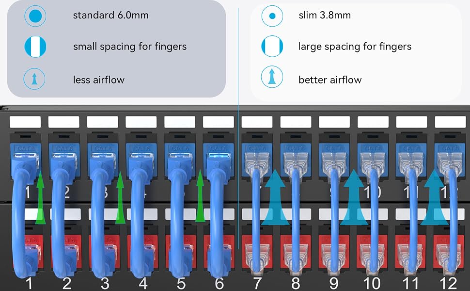 cat6a patch cables