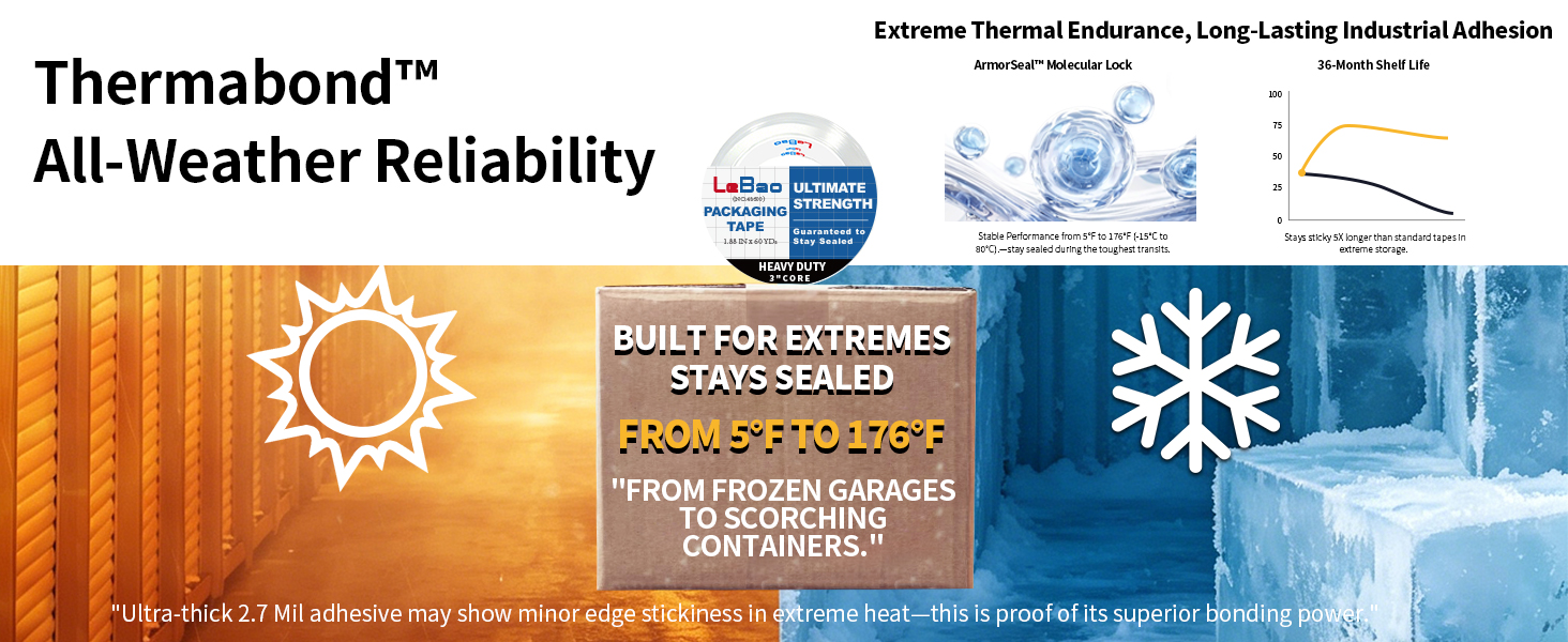 lebao Thermabond all weather reliability extreme temperature resistant packing tape for containers