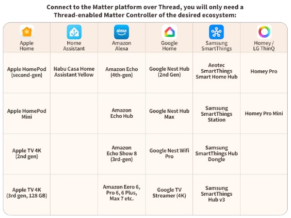 Multi-Sensor P100