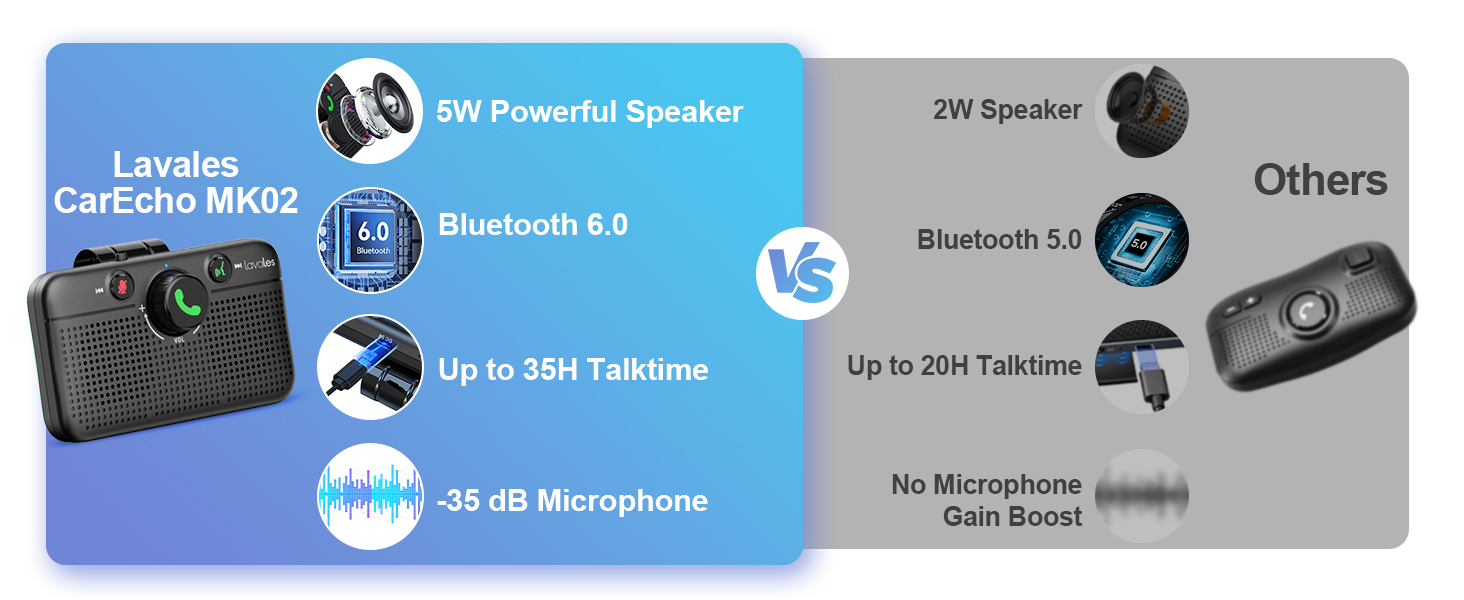 car bluetooth speaker for phone