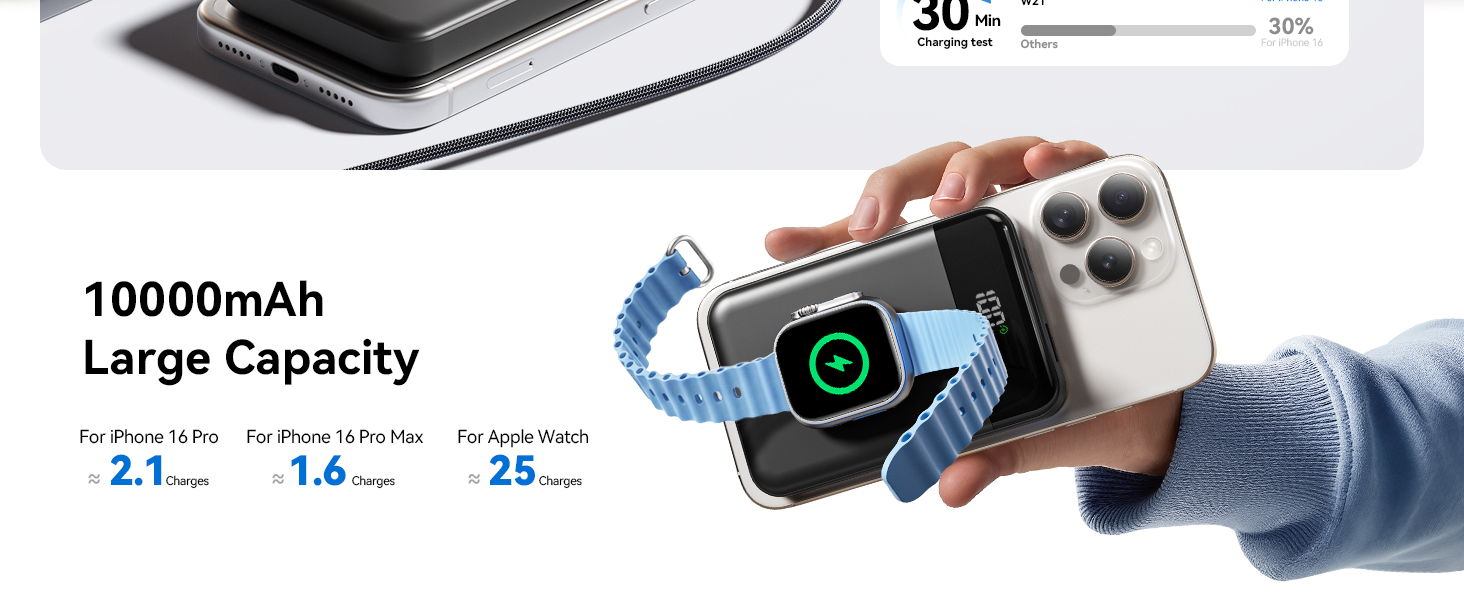 Demonstrates the number of times the power bank can charge the device.