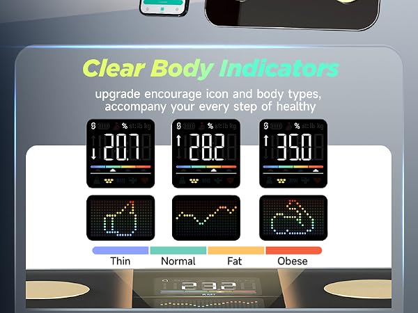 Clear body indicators